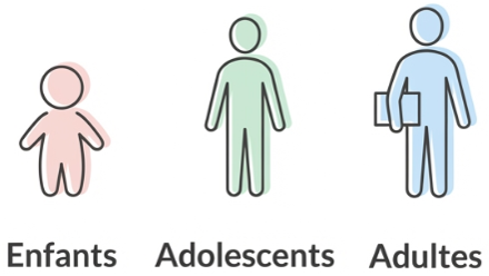 psychopédagogie - Poitiers - enfant - adolescents - adultes - mémoire - difficultés scolaires - difficultés d'apprentissage